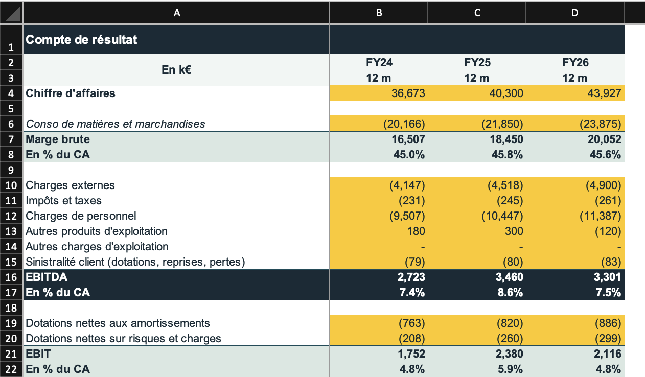 Capture Excel : compte de résultat de Bus Atlantique SAS sur trois exercices